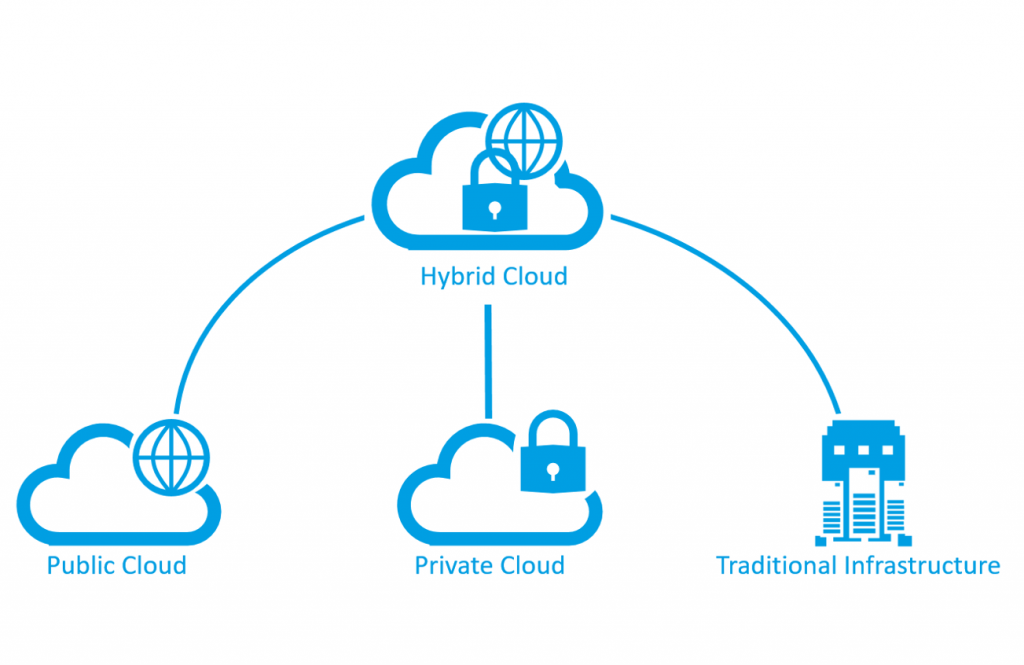 alphacis cloud services 1