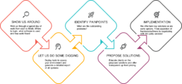 alphacis approach to managed it services