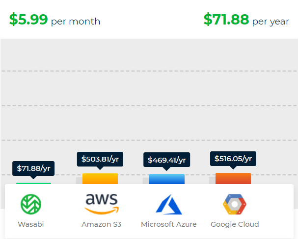 1tb cloud storage pricing