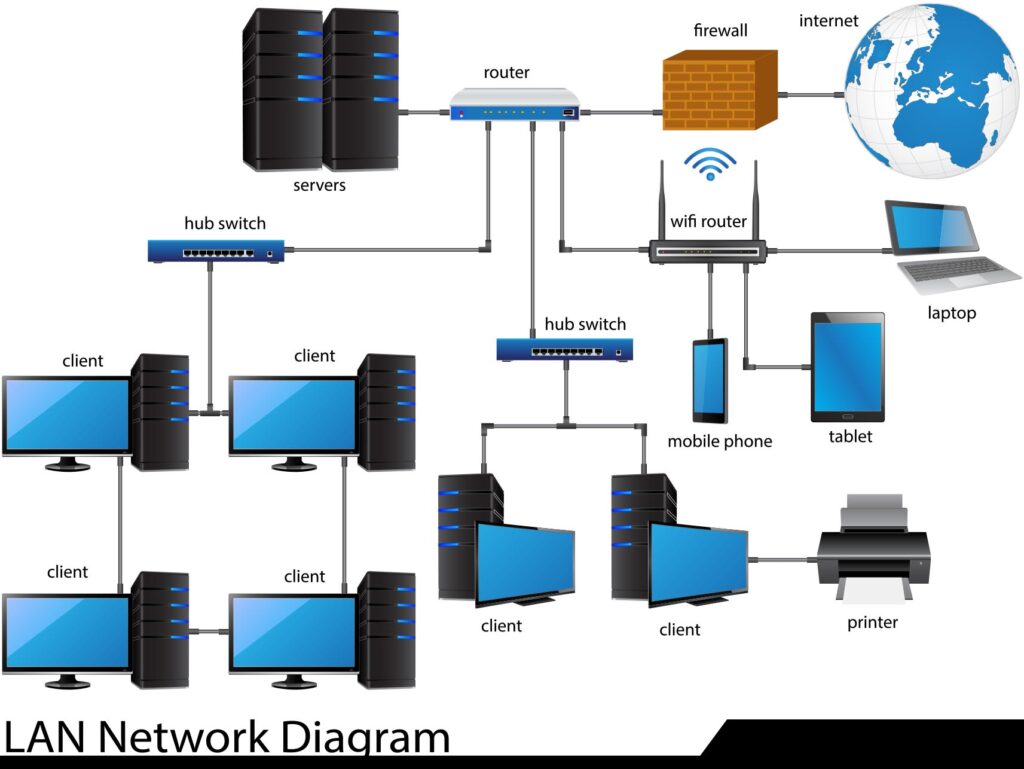 alphacis good network map