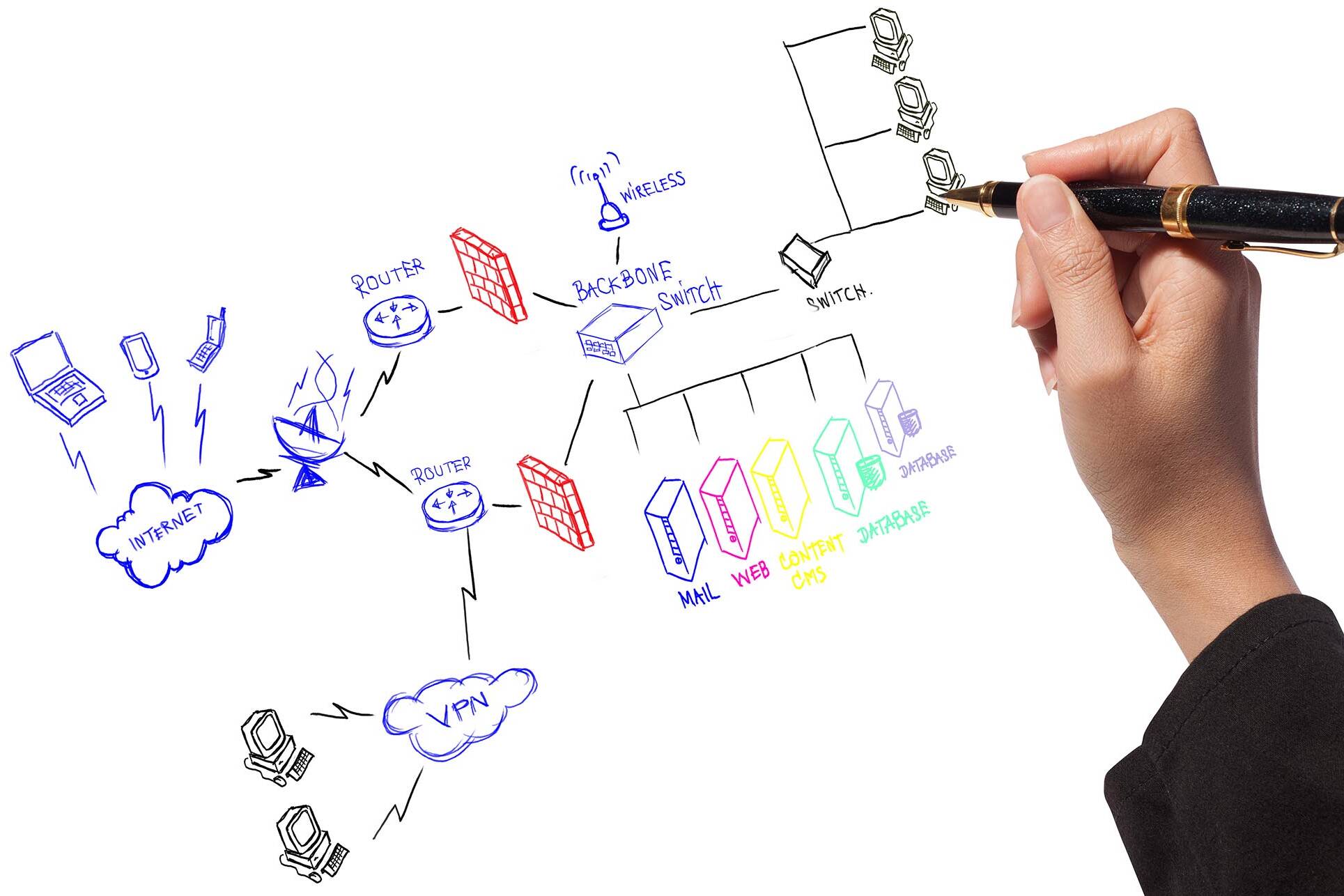 network map diagram network support