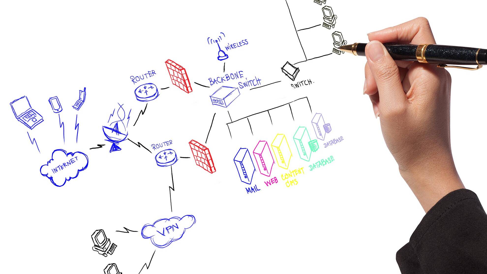 network map diagram network support