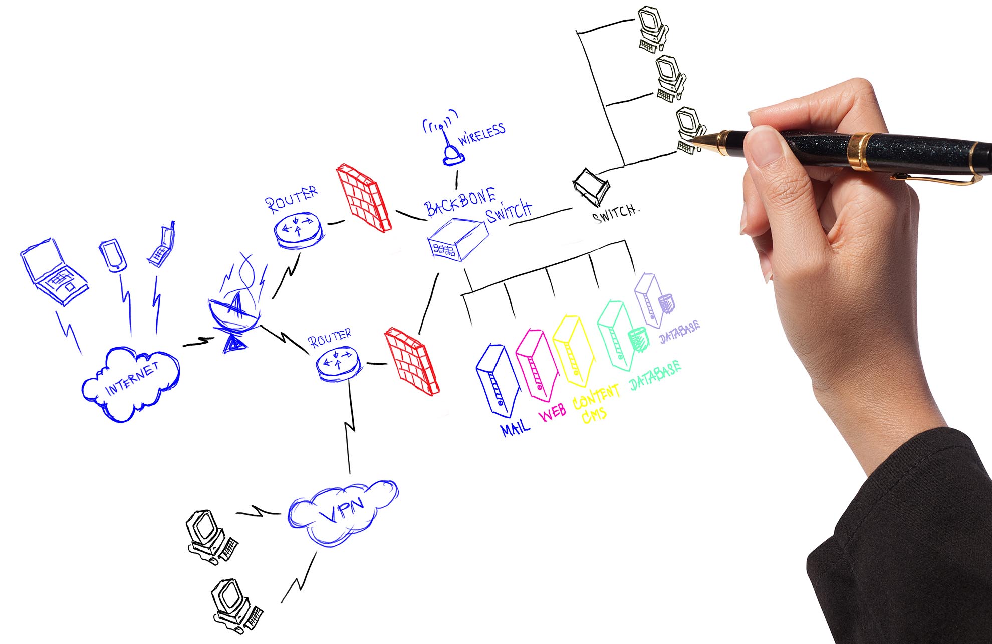 network map diagram network support