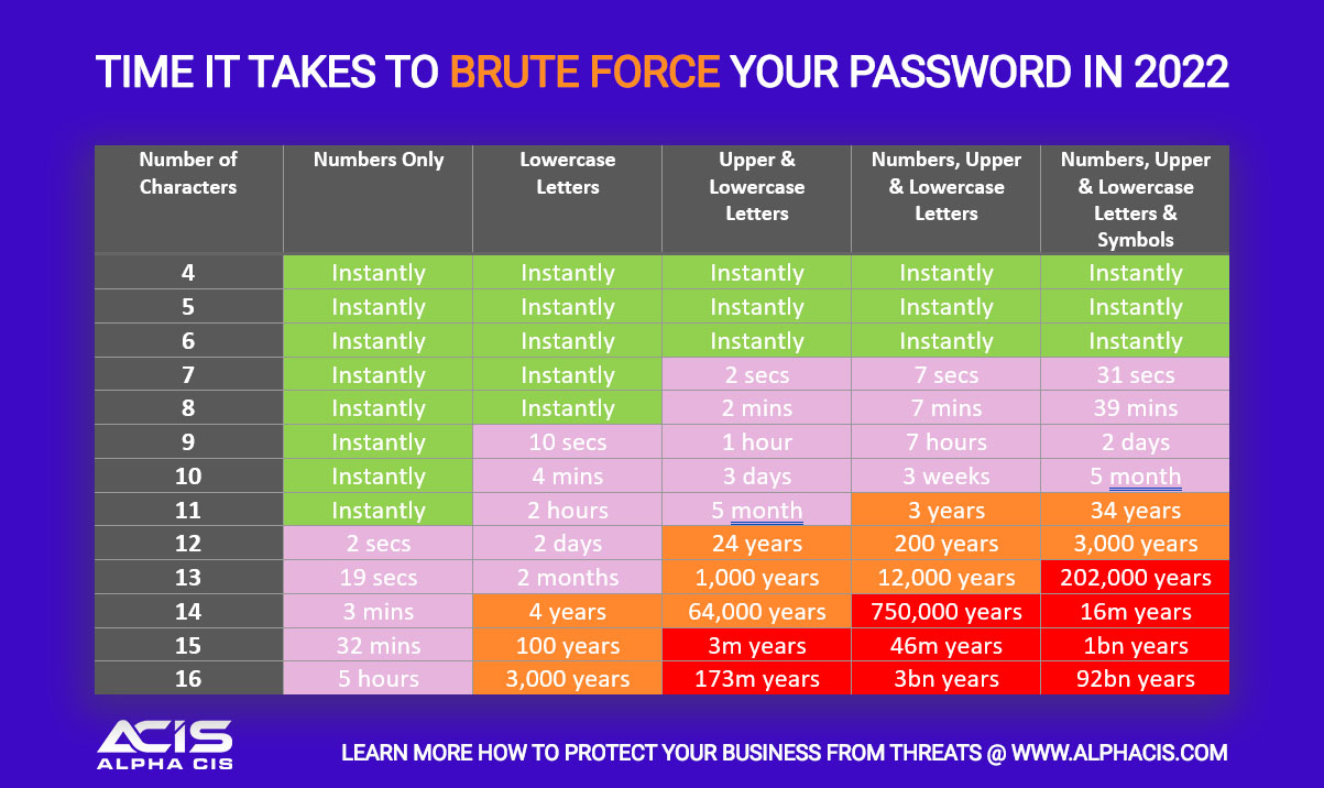 Easy tricks anyone can use to memorize complex passwords