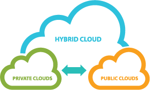 hybrid cloud better for cybersecurity